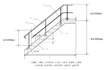 【技術(shù)規(guī)范規(guī)定】廢氣（含VOCs）采樣口、監(jiān)測平臺及監(jiān)測梯設(shè)置要求