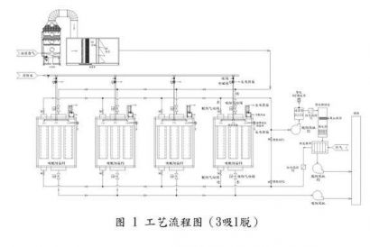 纖維氈活性碳吸脫附+催化燃燒處理涂裝廢氣工程實例