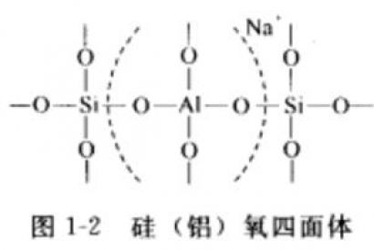 分子篩的結(jié)構(gòu)