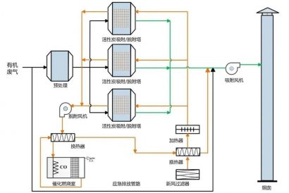 活性炭吸附技術(shù)在VOCs治理中的應(yīng)用